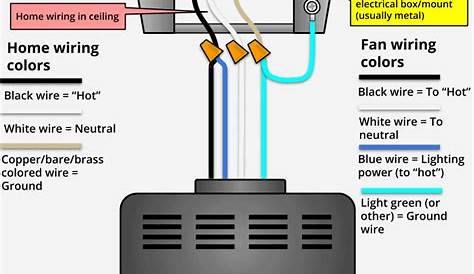 Wiring Diagram Of Electric Fan Wiring Saum Hadi Wiring Diagram Electrical. Wiring Diagram
