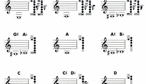 FREE 15+ Sample Clarinet Fingering Chart Templates in PDF