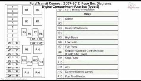 ford connect fuse box layout