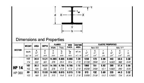 Standard I Beam Size Chart / Wholesale Steel I-beam Standard Length