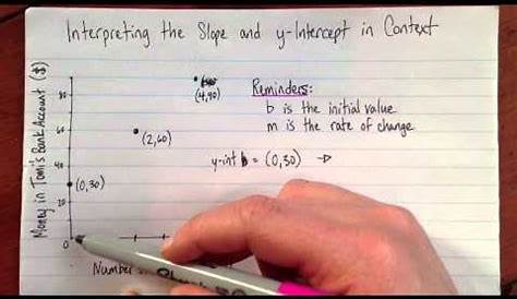 interpreting slope and y-intercept worksheet
