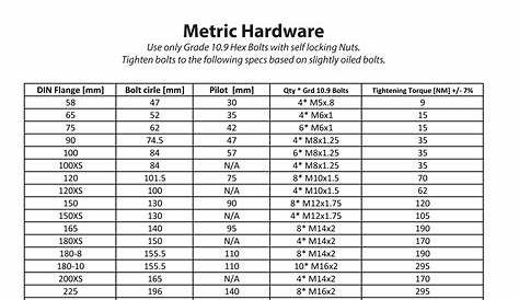 wrench to bolt size chart