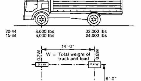 semi truck loading diagram