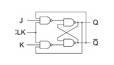 flipflop - VHDL JK Flip-Flop with logic gates - Electrical Engineering