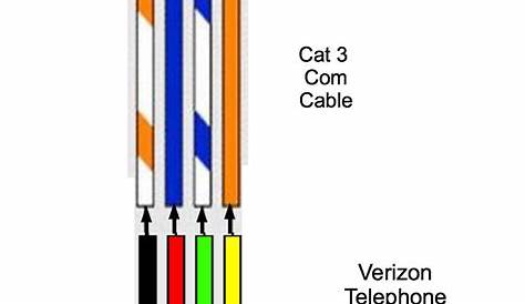 standard telephone wiring diagram