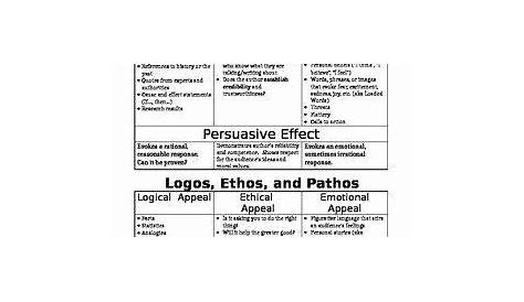 ethos pathos logos worksheets with answers