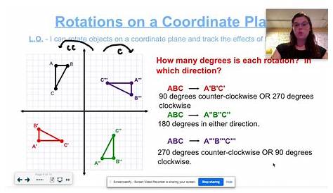 Rotations on a Coordinate Plane - YouTube
