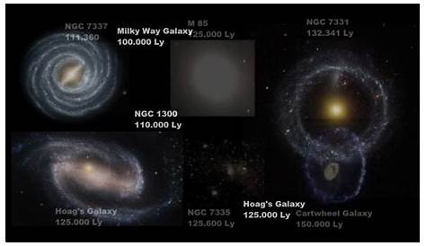 Universe Size Comparison - YouTube