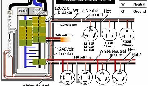 50 amp outlet wiring