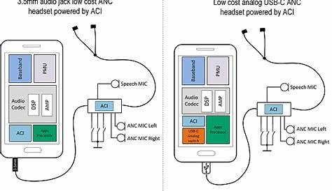 Usb To 3 5mm Headphone Jack Wiring Diagram - Complete Wiring Schemas