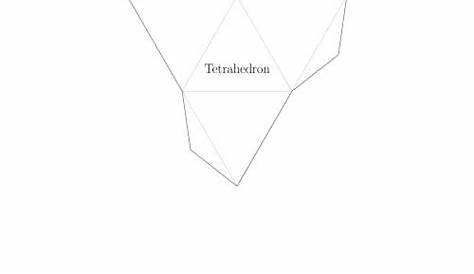 Nets of the Platonic Solids