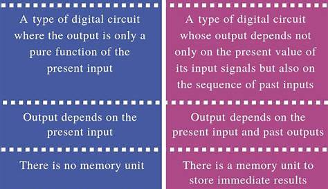 What is the Difference Between Combinational and Sequential Circuits