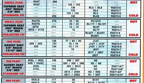 Briggs Stratton Spark Plug Cross Reference Chart - Chart Walls