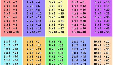 multiplication chart 1-100 4th grade