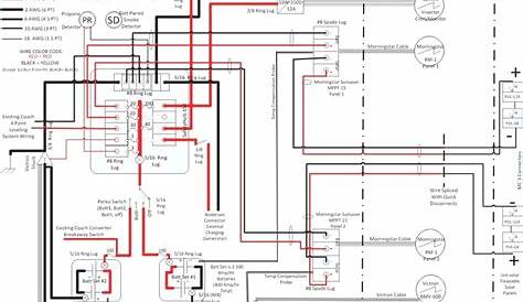 Fleetwood Rv Wiring Diagram Gallery - Wiring Diagram Sample