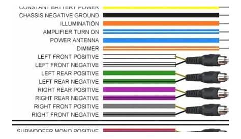 Pioneer Head Unit Wire Colors