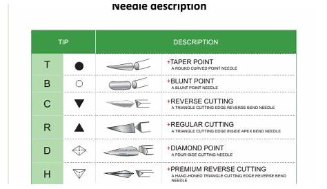 what suture needle size to close a wound - Yahoo Search Results