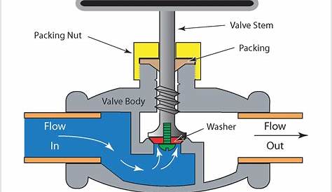 5 2 valve schematic