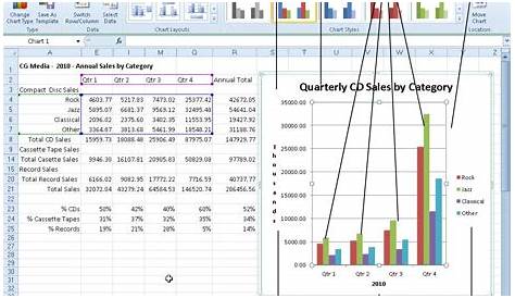 Getting to Know the Parts of an Excel 2010 Chart - dummies