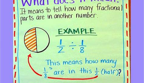 54 best Math Anchor Charts - Fractions and Decimals images on Pinterest