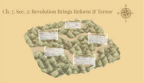 Ch. 7, Sec. 2: Revolution Brings Reform & Terror by Patrick Geil on
