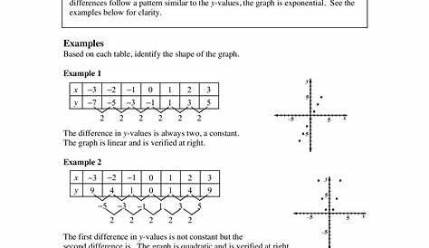 from linear to quadratic worksheet