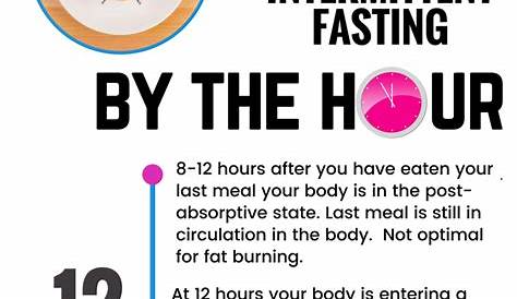 fasting by the hour chart
