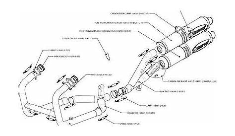 MOTORCYCLE EXHAUST TYPES EXPLAINED | eBay