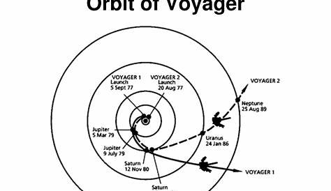 orbit voyager ii manual
