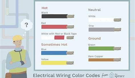 Which Wire Is Hot When Both Are Same Color - Kendrick Prescott