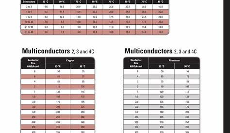Ampacity Nec Table 310 | Brokeasshome.com