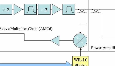 block diagram of oscillator circuit