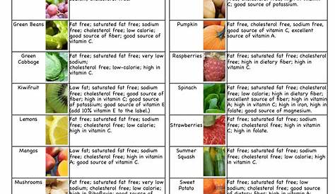 Fruits And Vegetables Vitamins And Minerals - Taka Vegetable