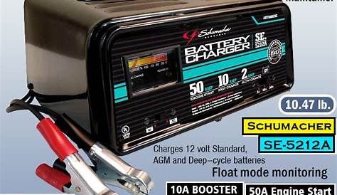 Best Car Battery Charger | Ultimate Battery Starter & Charger Buying Guide