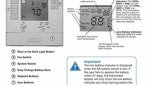 Thermostat quick reference, Important, Battery door information | Pro1