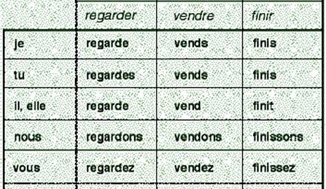 Regular Verbs - French Conjugation Help