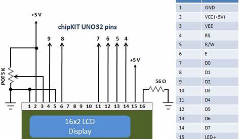 chipKIT Tutorial 4: Interfacing a character LCD | Embedded Lab