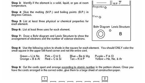 interactive periodic table interactivity worksheets answer key