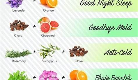 essential oil benefits chart