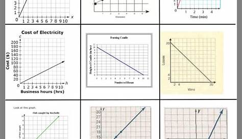 Proportional Relationship Worksheet Grade 7 | Try this sheet