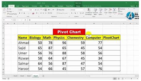 How to Create Pivot Chart in Ms Excel And Microsoft Office - YouTube