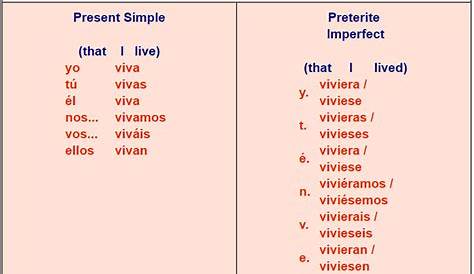 Er Verbs In Spanish Chart - Steve