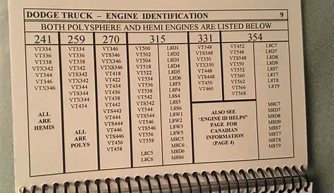 Technical - De code my Dodge Red Ram engine | The H.A.M.B.