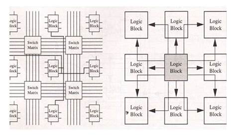 36+ fpga architecture fpga block diagram - RashelKaydon