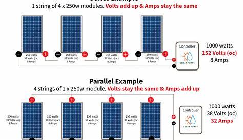 What is the difference between a series and parallel connection