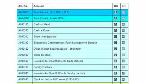 Chart of Accounts (Agriculture) (Group 011) Pty Ltd | DocDownload