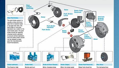 bendix truck air diagram