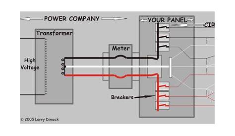 home electrical service diagram