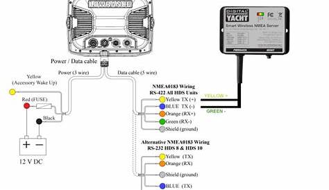 Lowrance Power Cable Wiring Diagram | Wiring Expert Group