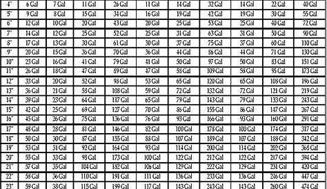 275 Gallon Oil Tank Gauge Chart - Homes & Apartments for Rent